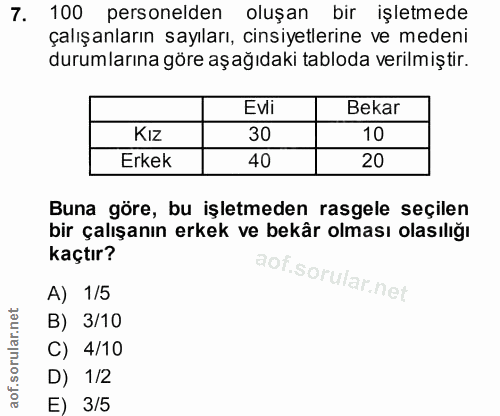 7. soru: 100 personelden oluşan bir işletmede çalışanların sayıları, cinsiyetlerine ve medeni durumlarına göre aşağıdaki tablo…