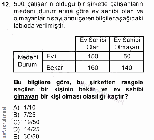 12. soru: 500 çalışanın olduğu bir şirkette çalışanların medeni durumlarına göre ev sahibi olan ve olmayanların sayılarını içer…