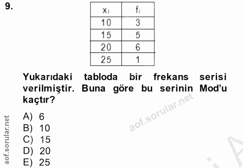 9. soru: xi fi 3 15 5 20 6 25 1 Yukarıdaki tabloda bir frekans serisi verilmiştir. Buna göre bu serinin Mod'u kaçtır? A) 6 B)…