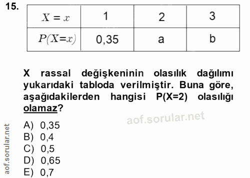15. soru: X= x 1 2 3 P(X=x) 0,35 a b X rassal değişkeninin olasılık dağılımı yukarıdaki tabloda verilmiştir. Buna göre, asağıda…
