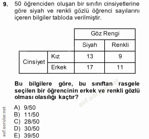 9. soru: 50 öğrenciden oluşan bir sınıfın cinsiyetlerine göre siyah ve renkli gözlü öğrenci sayılarını içeren bilgiler tabloda…