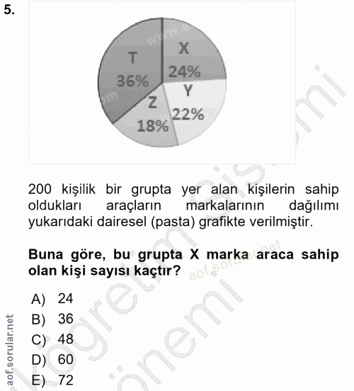 5. soru: T 24% 36% Y Z 22% 18% 200 kişilik bir grupta yer alan kişilerin sahip oldukları araçların markalarının dağılımı yukar…