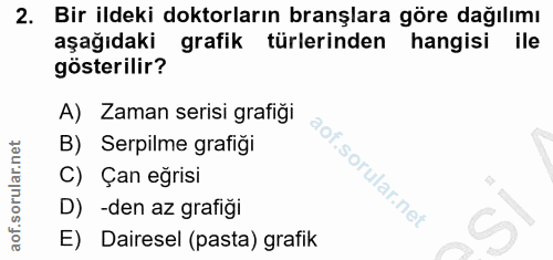 2. soru: Bir ildeki doktorların branşlara göre dağılımı aşağıdaki grafik türlerinden hangisi ile gösterilir? A) Zaman serisi g…