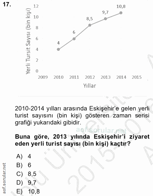 17. soru: 12 10,8 9,7 Yerli Tursit Sayısı (bin kişi) 10 8,5 4 2 0 2009 2010 2011 2012 2013 2014 2015 Yıllar 2010-2014 yılları a…