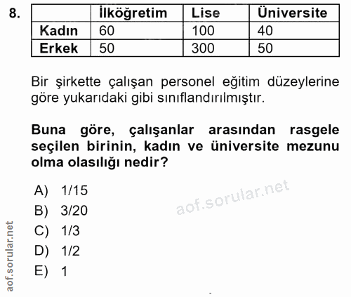 8. soru: İlköğretim Lise Üniversite Kadın 60 100 40 Erkek 50 300 50 Bir şirkette çalışan personel eğitim düzeylerine göre yuka…