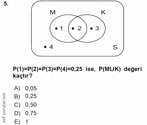 5. soru: M K • 1 2 • 3 • 4 S P(1)=P(2)=P(3)=P(4)=0,25 ise, P(MUK) değeri kaçtır? A) 0,05 B) 0,25 C) 0,50 D) 0,75 E) 1