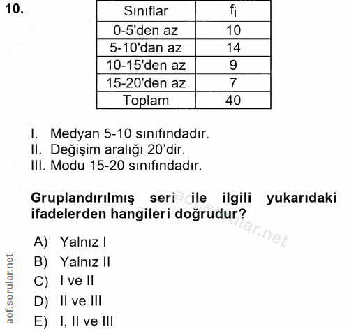 10. soru: Sinıflar fi 0-5'den az 10 5-10'dan az 14 10-15'den az 15-20'den az Toplam 40 I. Medyan 5-10 sınıfindadır. II. Değişim…