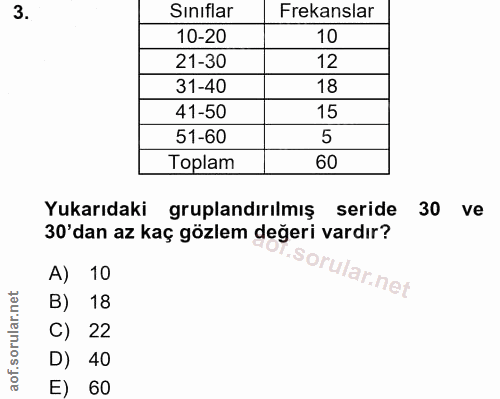 3. soru: Siniflar Frekanslar 10-20 10 21-30 12 31-40 18 41-50 15 51-60 Toplam 60 Yukarıdaki gruplandırılmış seride 30 ve 30'da…