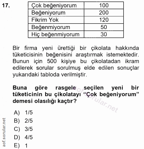17. soru: Çok beğeniyorum 100 Beğeniyorum 200 Fikrim Yok 120 Beğenmiyorum 50 Hiç beğenmiyorum 30 Bir firma yeni ürettiği bir çi…