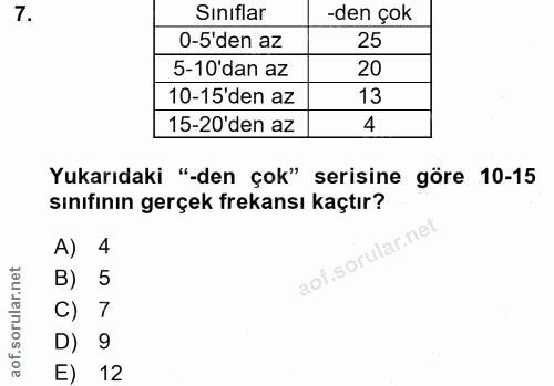 7. soru: Sınıflar -den çok 0-5'den az 25 5-10'dan az 20 10-15'den az 13 15-20'den az 4 Yukarıdaki "-den çok" serisine göre 10-…