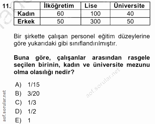 11. soru: İlköğretim Lise Üniversite Kadın 60 100 40 Erkek 50 300 50 Bir şirkette çalışan personel eğitim düzeylerine göre yuka…