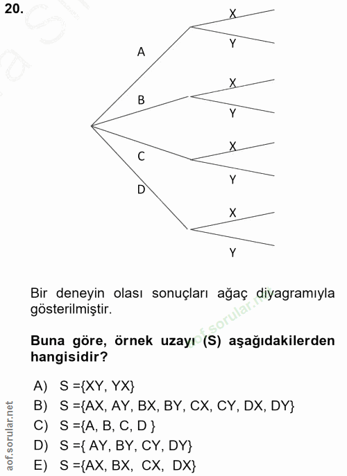 20. soru: A X C Y D X Bir deneyin olası sonuçları ağaç diyagramıyla gösterilmiştir. Buna göre, örnek uzayı (S) aşağıdakilerden…