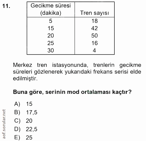 11. soru: Gecikme süresi (dakika) Tren sayısı 5 18 15 42 20 50 25 16 30 4 Merkez tren istasyonunda, trenlerin gecikme süreleri…
