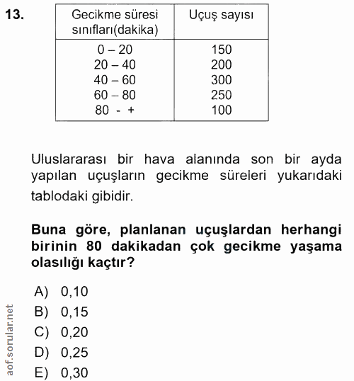 13. soru: Gecikme süresi Uçuş sayısı sınıfları(dakika) 0 - 20 150 20 - 40 200 40 - 60 300 60 - 80 250 80 - + 100 Uluslararası b…