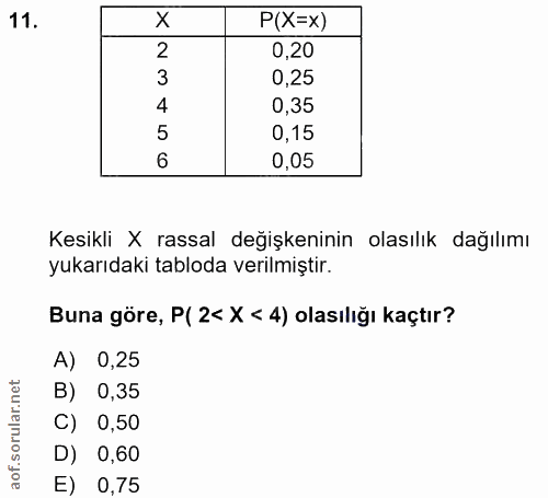 11. soru: X P(X=x) 0,20 3 0,25 4 0,35 5 0,15 6 0,05 Kesikli X rassal değişkeninin olasılık dağılımı yukarıdaki tabloda verilmiş…