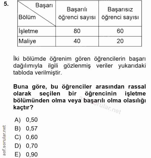 5. soru: BaşarıR Başarılı Başarısız Bölüm öğrenci sayısı öğrenci sayısı işletme 80 60 Maliye 40 20 İki bölümde öğrenim gören ö…