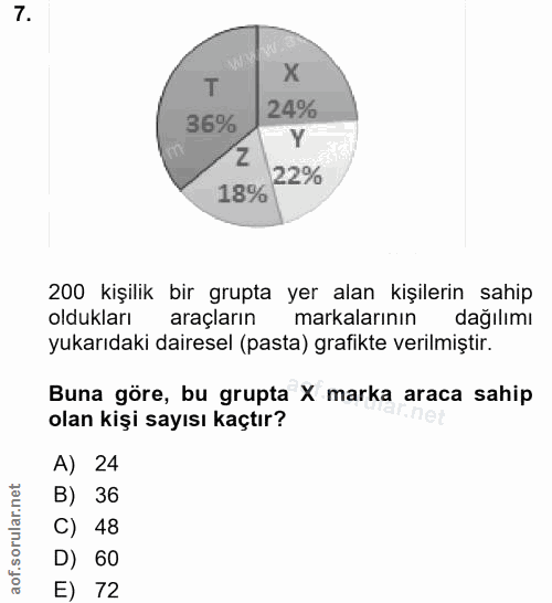 7. soru: T 36% 24% Y Z 22% 18% 200 kişilik bir grupta yer alan kişilerin sahip oldukları aracların markalarının dağılımı yukar…