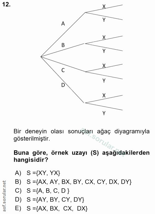 12. soru: A B X C Y D Y Bir deneyin olası sonuçları ağaç diyagramıyla gösterilmiştir. Ular. Buna göre, örnek uzayı (S) aşağıdak…