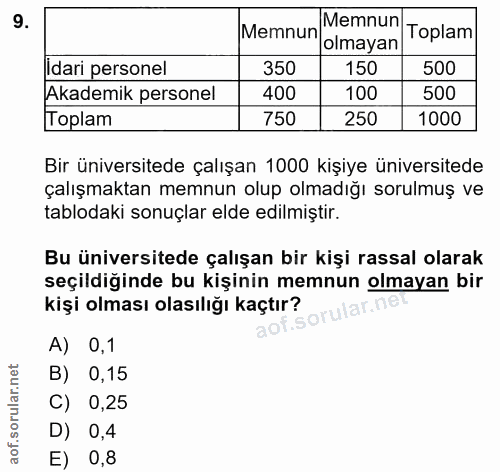 9. soru: Memnun Memnun Toplam olmayan Idari personel 350 150 500 Akademık personel 400 100 500 Toplam 750 250 1000 Bir ünivers…