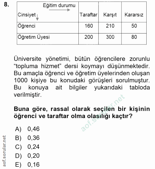 8. soru: Eğitim durumu Cinsiyet Taraftar / Karşıt Kararsız Öğrenci 160 210 50 Öğretim Üyesi 200 300 80 Üniversite yönetimi, bü…
