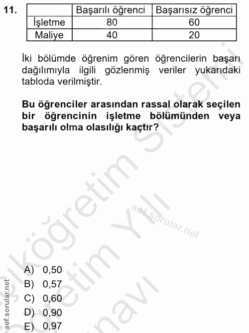 11. soru: Başarılı öğrenci Başarısız öğrenci Işletme 80 60 Maliye 40 20 Iki bölümde öğrenim gören öğrencilerin başarı dağılımıy…