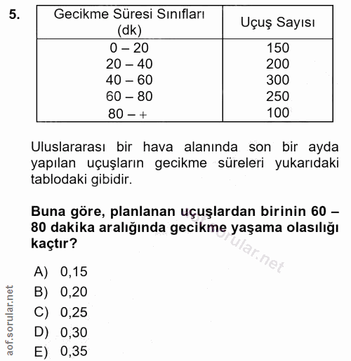 5. soru: Gecikme Süresi Sınıfları Uçuş Sayısı (dk) 0 - 20 150 20 - 40 200 40 - 60 300 60 - 80 250 80 - + 100 Uluslararası bir…