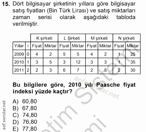 15. soru: Dört bilgisayar şirketinin yıllara göre bilgisayar satış fiyatları (Bin Türk Lirası) ve satış miktarları zaman serisi…