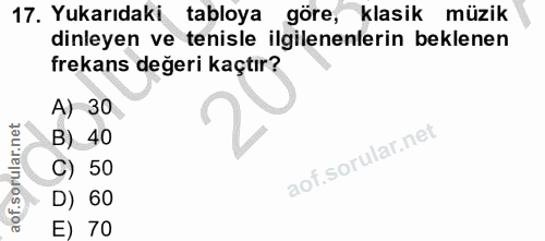 17. soru: Yukarıdaki tabloya göre, klasik müzik dinleyen ve tenisle ilgilenenlerin beklenen frekans değeri kaçtır? A) 30 B) 40…