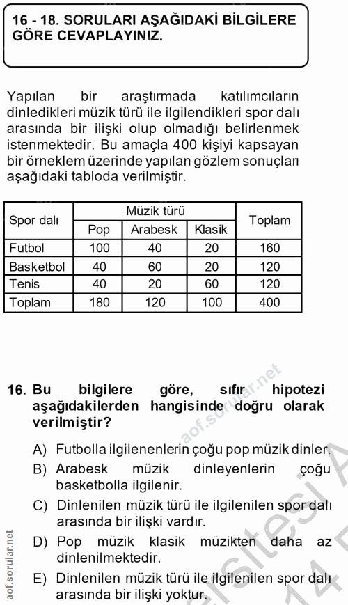 16. soru: 16 - 18. SORULARI AŞAĞIDAKİ BİLGİLERE GÖRE CEVAPLAYINIZ. Yapılan bir araştırmada katılımcıların dinledikleri müzik tü…