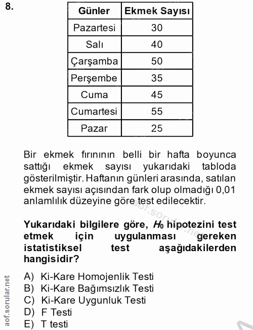 8. soru: Günler Ekmek Sayısı Pazartesi 30 Sali 40 Çarşamba 50 Perşembe 35 Cuma 45 Cumartesi 55 Pazar 25 Bir ekmek fırınının be…
