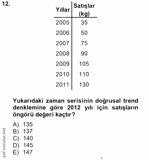 12. soru: Satışlar Yıllar (kg) 2005 35 2006 50 2007 75 2008 90 2009 105 2010 110 2011 130 Yukarıdaki zaman serisinin doğrusal t…