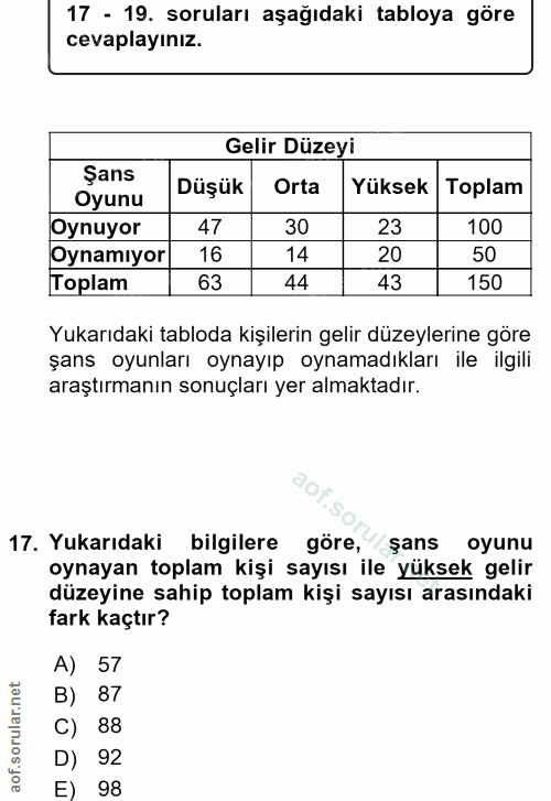 17. soru: 17 - 19. soruları aşağıdaki tabloya göre cevaplayınız. Gelir Düzeyi Şans Düşük Orta Yüksek Toplam Oyunu Oynuyor 47 30…