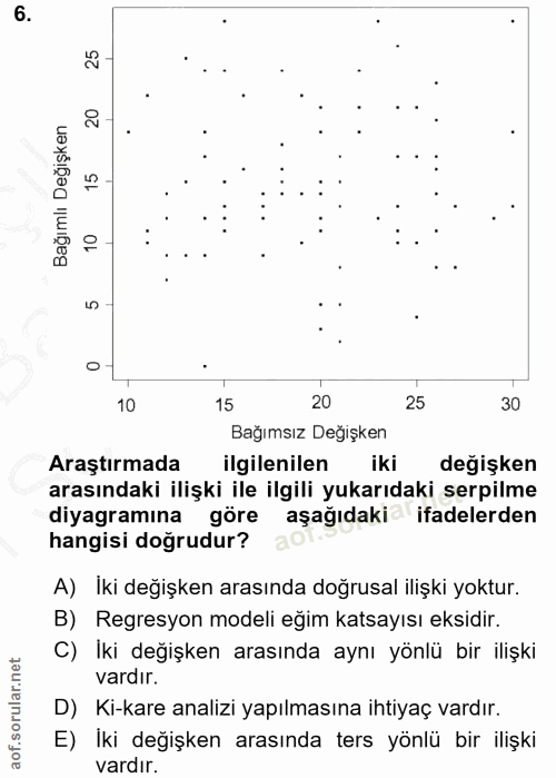 6. soru: 15 10 15 20 25 30 Bağımsız Değişken Araştırmada ilgilenilen iki değişken arasındaki ilişki ile ilgili yukarıdaki serp…