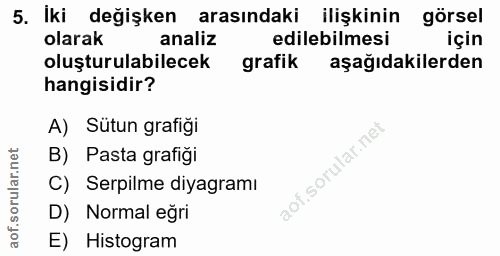 5. soru: İki değişken arasındaki ilişkinin görsel olarak analiz edilebilmesi için oluşturulabilecek grafik aşağıdakilerden han…