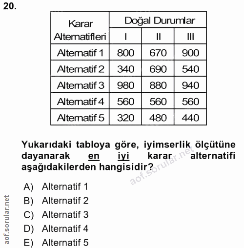 20. soru: Karar Doğal Durumlar Altematifieri !II Alternatif 1 800 670 900 Alternatif 2 340 690 540 Alternatif 3 980 880 940 Alt…