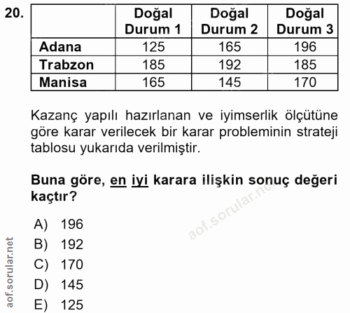 20. soru: Doğal Doğal Doğal Durum 1 Durum 2 Durum 3 Adana 125 165 196 Trabzon 185 192 185 Manisa 165 145 170 Kazanç yapılı hazı…