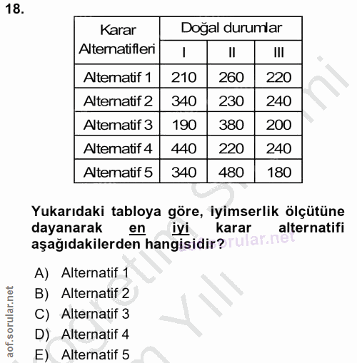 18. soru: Karar Doğal durumlar Alternatifleri III Alternatif 1 210 260 220 Alternatif 2 340 230 240 Alternatif 3 190 380 200 Al…
