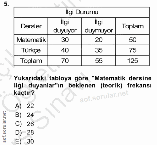 5. soru: İlgi Durumu Dersler İlgi İlgi Toplam duyuyor duymuyor Matematik 30 20 50 Türkçe 40 35 75 Toplam 70 55 125 Yukarıdaki…