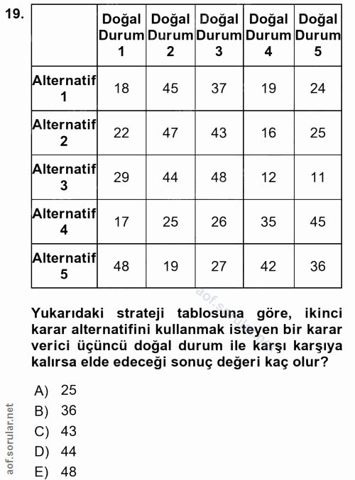 19. soru: Doğal Doğal Doğal Doğal Doğal Durum Durum Durum Durum Dusum Alternatif 18 45 37 19 24 1 Alternatif 22 47 43 16 25 2 A…