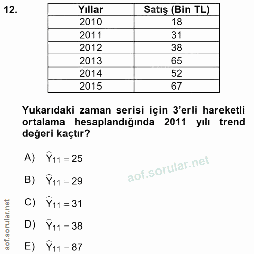 12. soru: Yıllar Satış (Bin TL) 2010 18 2011 31 2012 38 2013 65 2014 52 2015 67 Yukarıdaki zaman serisi için 3'erli hareketli o…
