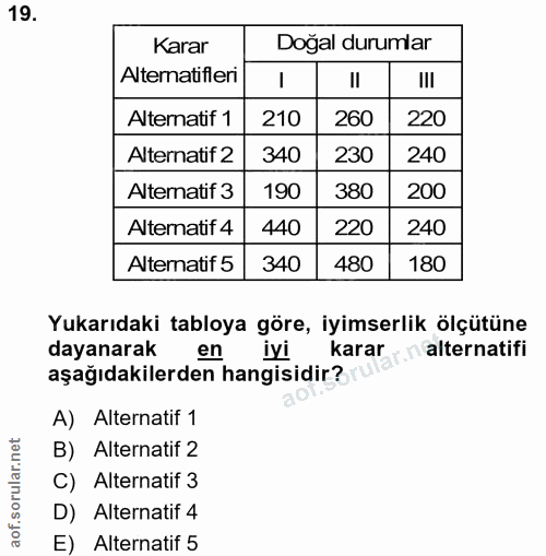 19. soru: Karar Doğal durumlar Alternatifleri III Altematif 1 210 260 220 Alternatif 2 340 230 240 Alternatif 3 190 380 200 Alt…