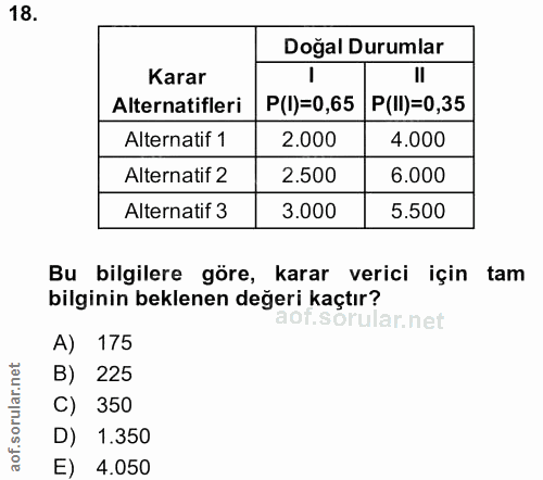 18. soru: Doğal Durumlar Karar Alternatifleri P(I)=0,65 P(II)=0,35 Alternatif 1 2.000 4.000 Alternatif 2 2.500 6.000 Alternatif…