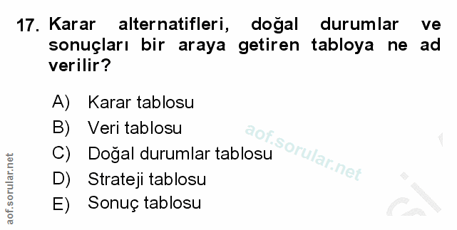 17. soru: Karar alternatifleri, dogal durumlar ve sonuçları bir araya getiren tabloya ne ad verilir? A) Karar tablosu B) Veri t…