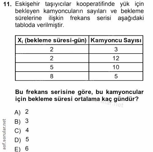 11. soru: Eskişehir taşıyıcılar kooperatifinde yük için bekleyen kamyoncuların sayıları ve bekleme sürelerine ilişkin frekans s…