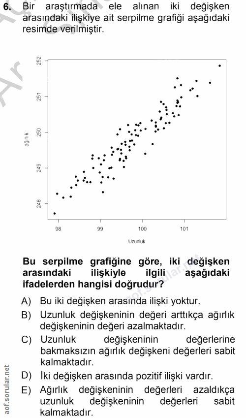 6. soru: Bir araştırmada ele alınan iki değişken arasındaki ilişkiye ait serpilme grafiği aşağıdaki resimde verilmiştir. 98 99…