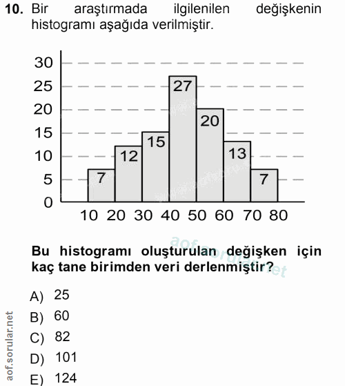 10. soru: Bir araştırmada ilgilenilen değişkenin histogramı aşağıda verilmiştir. 30 25 27 20 20 15 15 10 12 13 5 7 7 10 20 30 4…