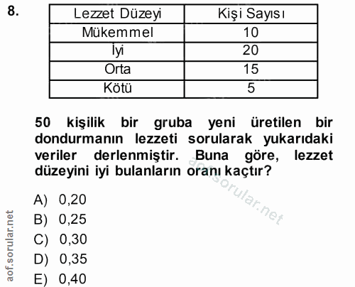 8. soru: Lezzet Düzeyi Kişi Sayısı Mükemmel 10 Tyi 20 Orta 15 Kötü 5 50 kişilik bir gruba yeni üretilen bir dondurmanın lezzet…