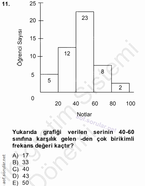 11. soru: 25 20 - 23 15 - 10 - 12 5 8 5 2 20 40 60 80 100 Notlar Yukarıda grafiği verilen serinin* 40-60 sınıfına karşılık gele…