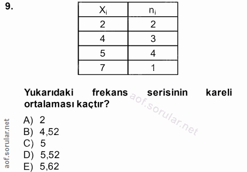9. soru: X; n, 2 2 4 3 5 4 7 1 Yukarıdaki frekans serisinin kareli ortalaması kaçtır? A) 2 B) 4,52 C) 5 D) 5,52 E) 5,62