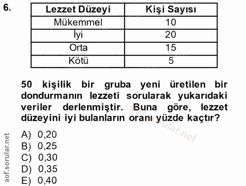 6. soru: Lezzet Düzeyi Kişi Sayısı Mükemmel 10 Tyi 20 Orta 15 Kötü 5 50 kişilik bir gruba yeni üretilen bir dondurmanın lezzet…